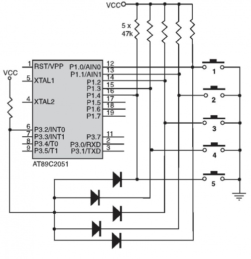 irq2