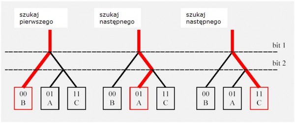 pseudokod