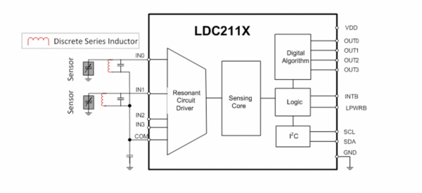 LDC2112, LDC2114 – układy do indukcyjnych czujników dotykowych