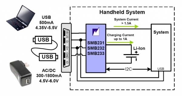 Kontroler ładowania akumulatorów litowych zasilany AC/DC/USB