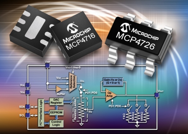 8-, 10- i 12-bitowe przetworniki C/A z pamięcią EEPROM